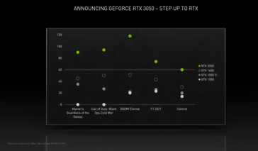 Nvidia GeForce RTX 3050 performance (imagem via Nvidia)