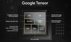 O Google Tensor SoC original. (Fonte: Google)