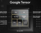 O Google Tensor SoC original. (Fonte: Google)