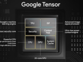 O Google Tensor SoC original. (Fonte: Google)