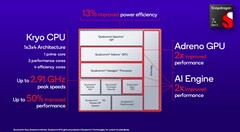 As especificações do Snapdragon 7+ Gen 2. (Fonte: Qualcomm)