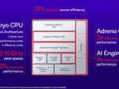 As especificações do Snapdragon 7+ Gen 2. (Fonte: Qualcomm)