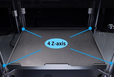 Acionamentos de parafuso independentes para o eixo Z (Fonte da imagem: Peopoly)