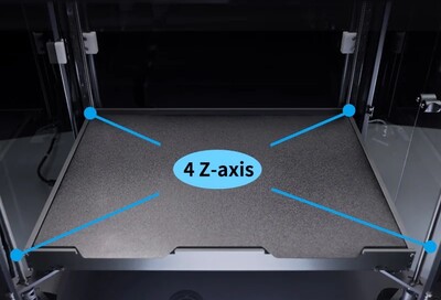 Acionamentos de parafuso independentes para o eixo Z (Fonte da imagem: Peopoly)