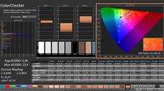 CalMAN: ColorChecker (calibrado)