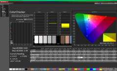 ColorChecker após a calibração