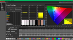 ColorChecker antes da calibração (vs. sRGB)