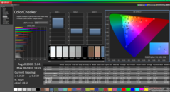 ColorChecker antes da calibração (vs. sRGB)