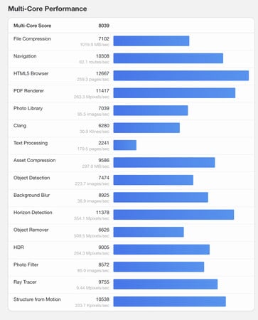 (Fonte da imagem: Geekbench)