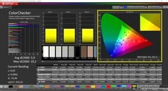 CalMAN ColorChecker