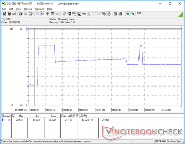 Prime95+FurMark estresse iniciado aos 10s