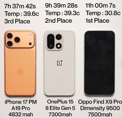 Resultados do teste de bateria do OnePlus 15