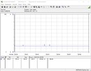 Sistema de teste de consumo de energia (ocioso)