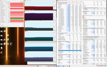 Estresse do Cyberpunk 2077 (modo de desempenho)