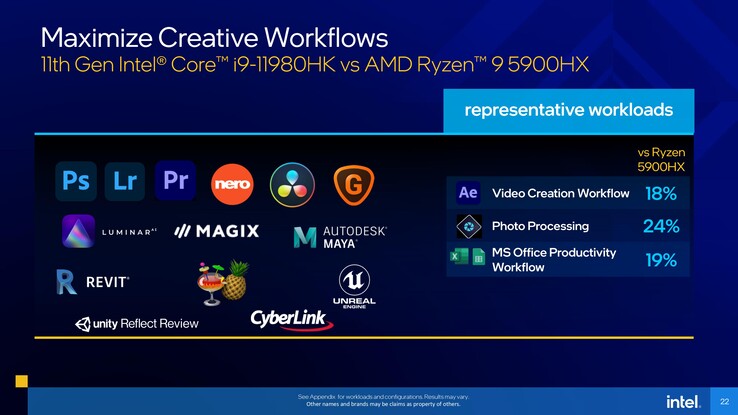 Intel Core i9-11980HK vs AMD Ryzen 9 5900HX comparação de fluxos de trabalho criativos. (Fonte: Intel)