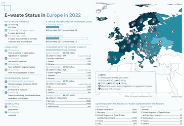 Detalhes da reciclagem de lixo eletrônico na região europeia. (Fonte: relatório Global E-waste Monitor 2024)