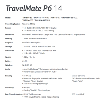 Especificações do Acer TravelMate P6 14