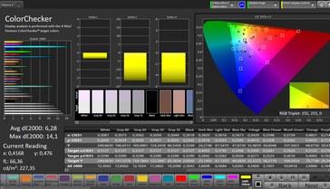 Precisão de cores CalMAN