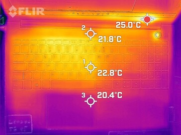 Desenvolvimento de calor, topo (ocioso)