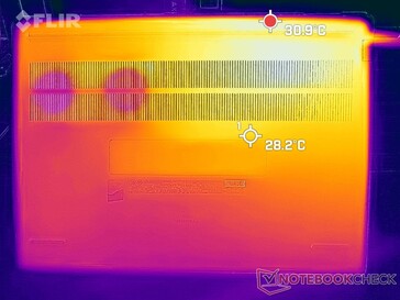 System idle (bottom)