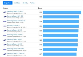 Geekbench individual. (Fonte da imagem: Geekbench)