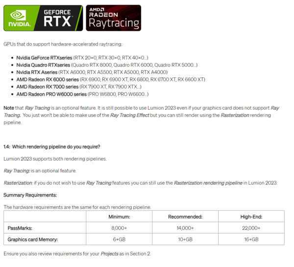 Requisitos de GPU do Lumion 12 para traçado de raio (Fonte: Lumion)