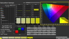 CalMAN: saturação de cores