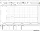 Sistema de teste de consumo de energia - Cinebench R15-nT