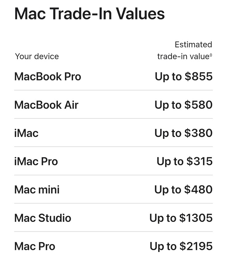 Novos valores de troca de Macs
