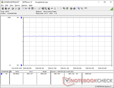 Cyberpunk 2077 1080p Ultra consumo