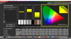 CalMAN ColorChecker (modo: P3, espaço de cor alvo: P3)