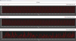 Métricas da CPU durante o loop do Cinebench R23