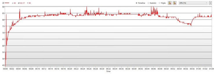 Temperatura da CPU