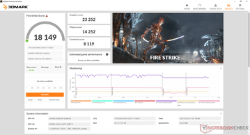 Fire Strike (Monitor interno)