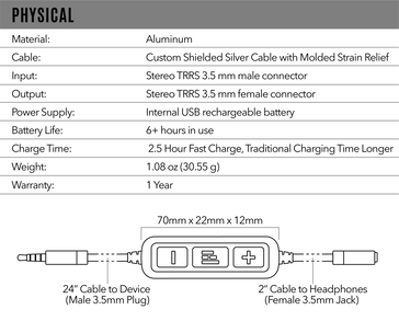 Lista completa das especificações do HELM Audio DB12, via HELM Audio.