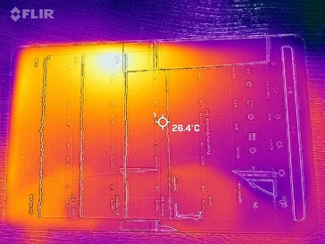 Frente Heatmap