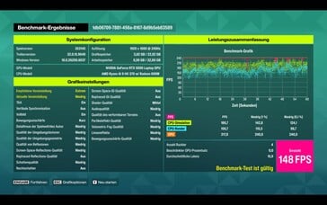 Tela de resultados de benchmark