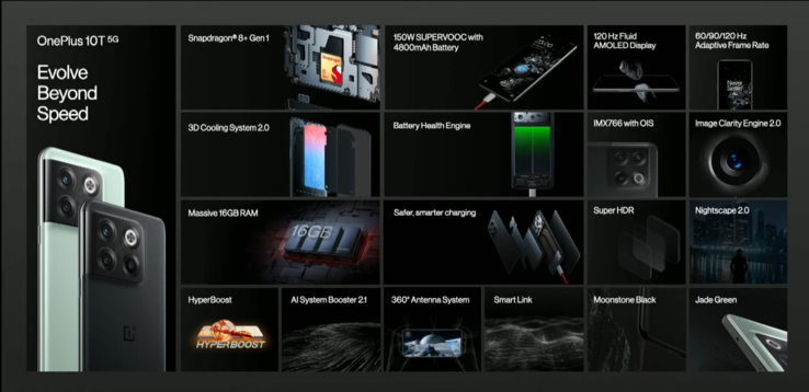Especificações OnePlus 10T (imagem via OnePlus)
