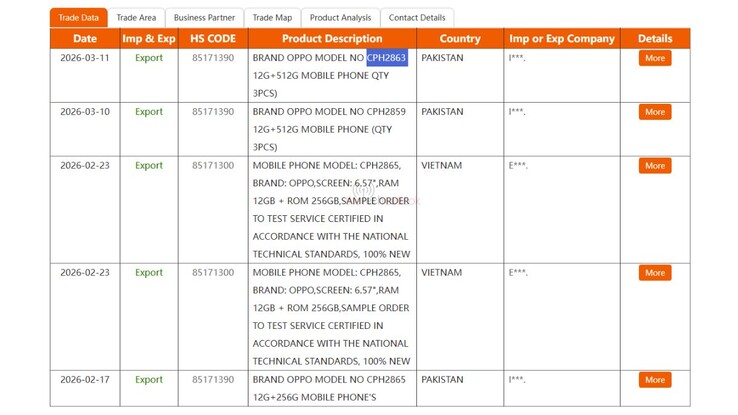 Listagem do banco de dados de importação e exportação do Oppo Reno 16 Pro NBD.