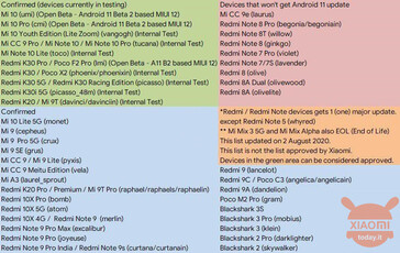 Lista completa. (Fonte da imagem: XiaomiToday)