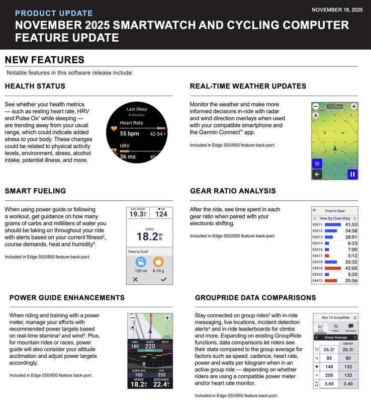 (Fonte da imagem: Garmin - editado)