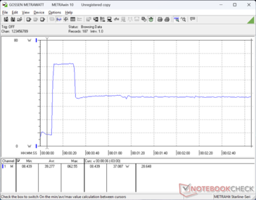 Prime95+FurMark estresse iniciado aos 10s
