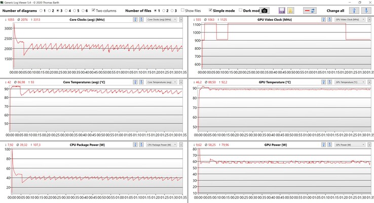 Teste de estresse de dados da CPU e GPU