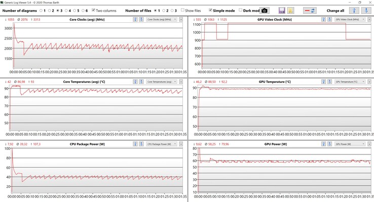 Teste de estresse de dados da CPU e GPU