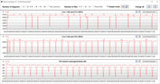 Loop CB15 (balanceado)