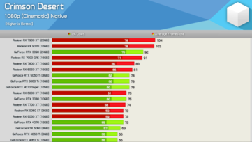 Crimson Desert em 1080p 
