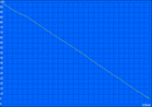 WLAN battery life