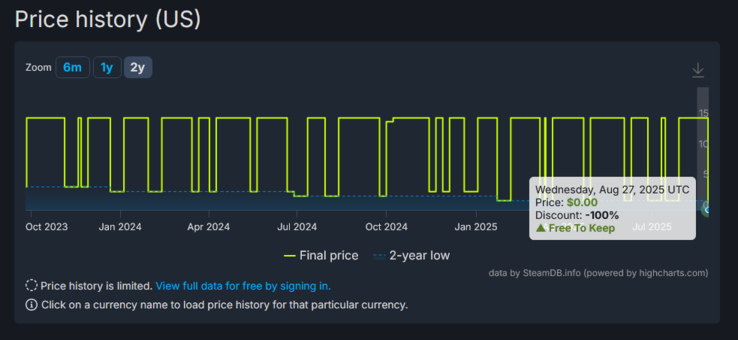 (Fonte da imagem: SteamDB)