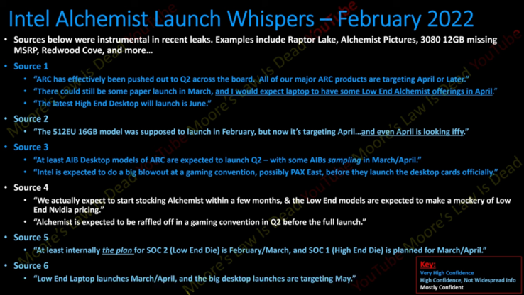 O lançamento da linha Intel Arc Alchemist foi adiado (imagem via Moore's Law is Dead no YouTube)
