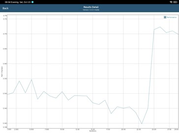 Teste de bateria GFXBench Manhattan